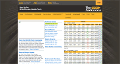 Desktop Screenshot of agvantage.andersonsgrain.com